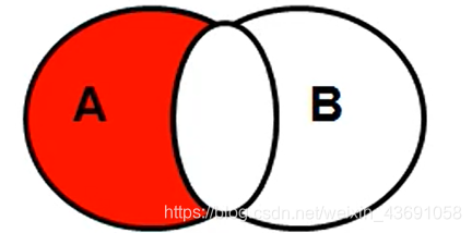MySQL精讲(一)|DQL数据查询语句全解析Hudie.的博客-