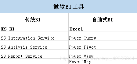 工具介绍