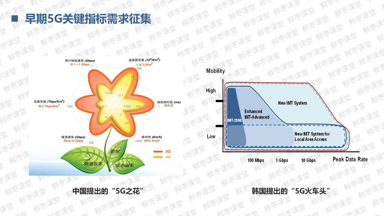 很全面的5G技术基础知识PPT（一）上善若水的博客-