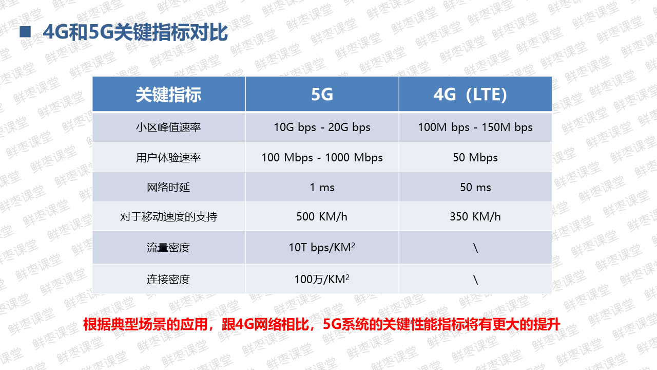 很全面的5G技术基础知识PPT（一）上善若水的博客-