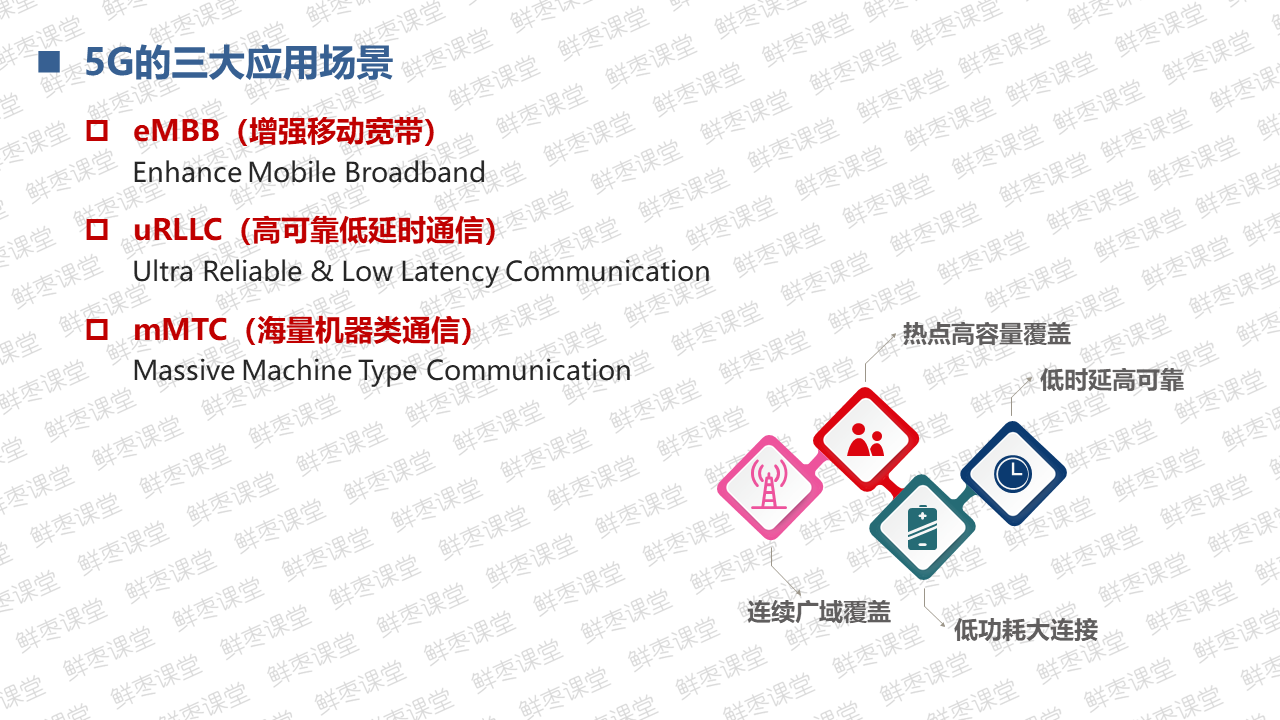 很全面的5G技术基础知识PPT（一）上善若水的博客-