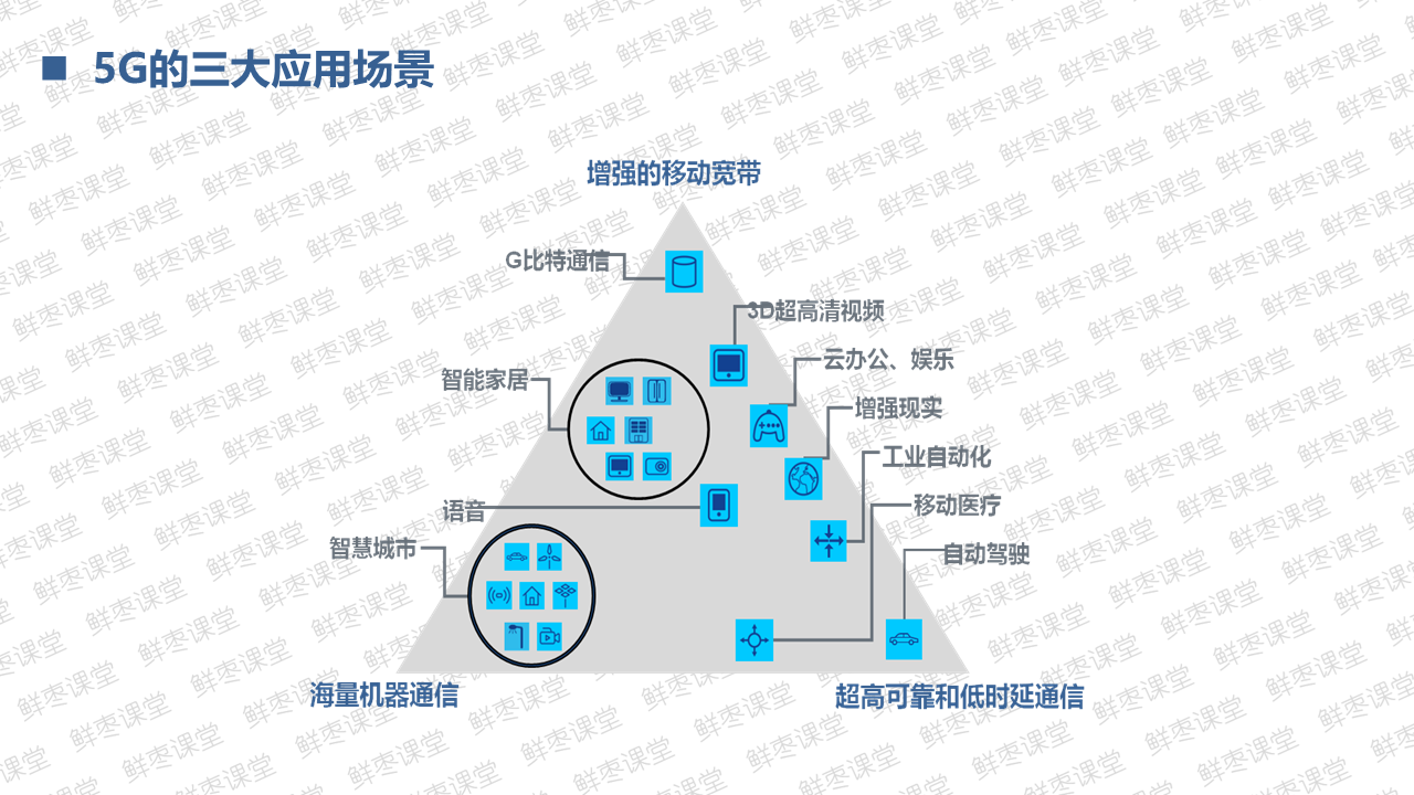 很全面的5G技术基础知识PPT（一）上善若水的博客-