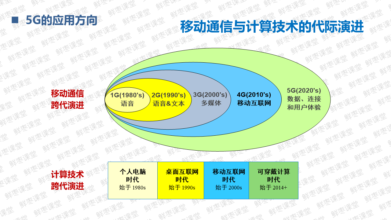 很全面的5G技术基础知识PPT（一）上善若水的博客-