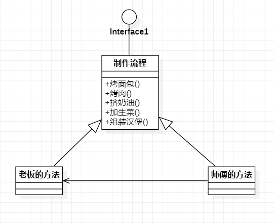 学以致用C++设计模式之“代理模式”看，未来的博客-