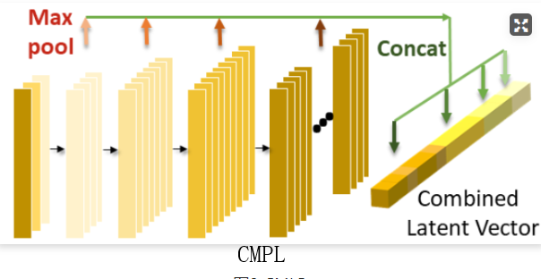 【论文阅读】PF-Net: Point Fractal Network For 3D Point Cloud Completion_cmlp和 ...