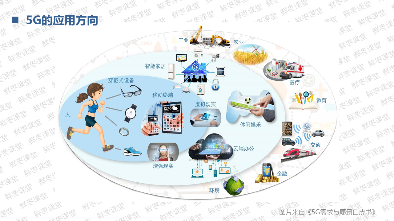 很全面的5G技术基础知识PPT（一）上善若水的博客-