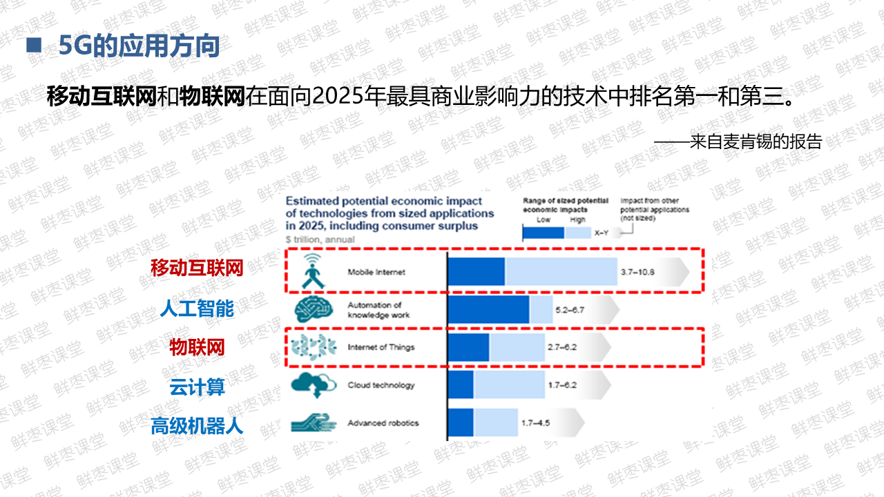 很全面的5G技术基础知识PPT（一）上善若水的博客-