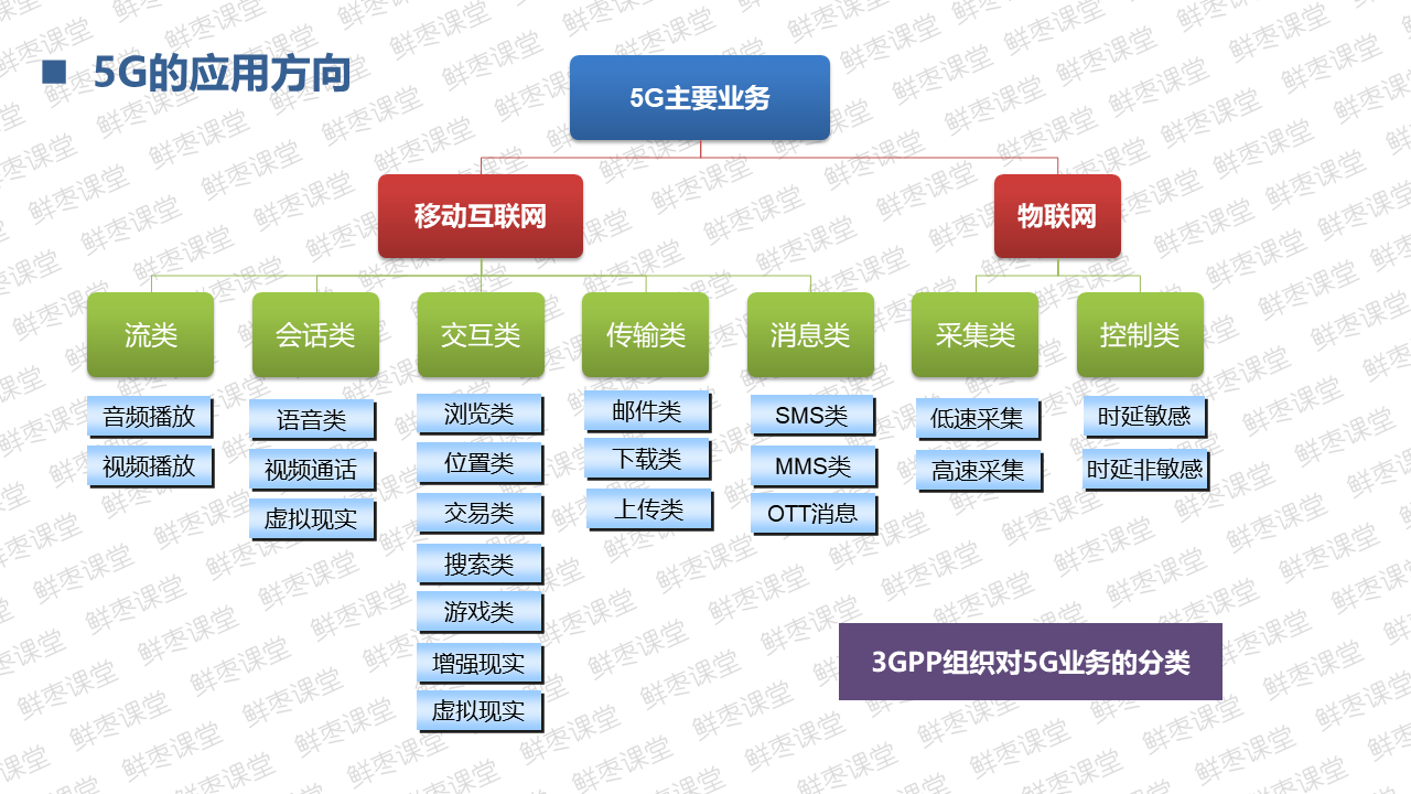 很全面的5G技术基础知识PPT（一）上善若水的博客-