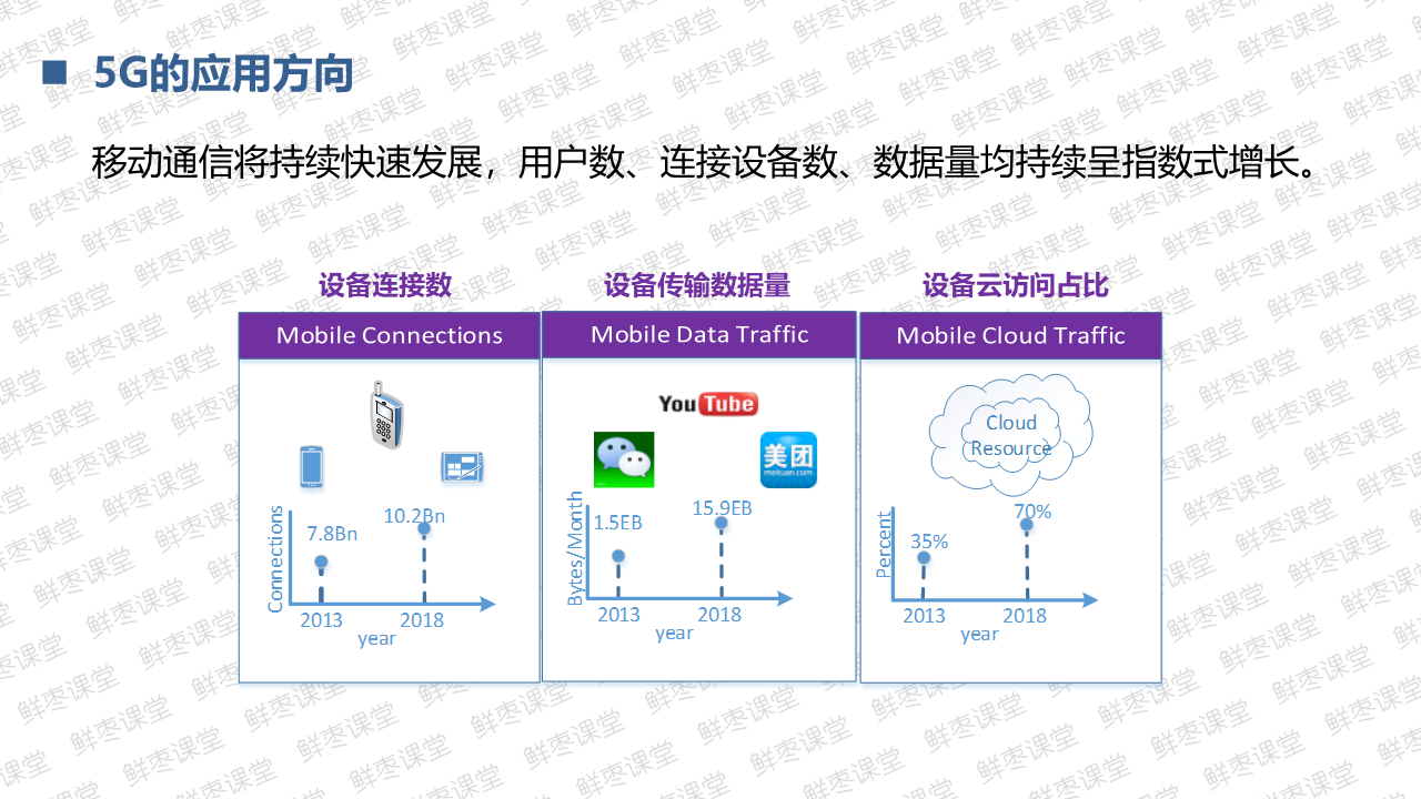 很全面的5G技术基础知识PPT（一）上善若水的博客-