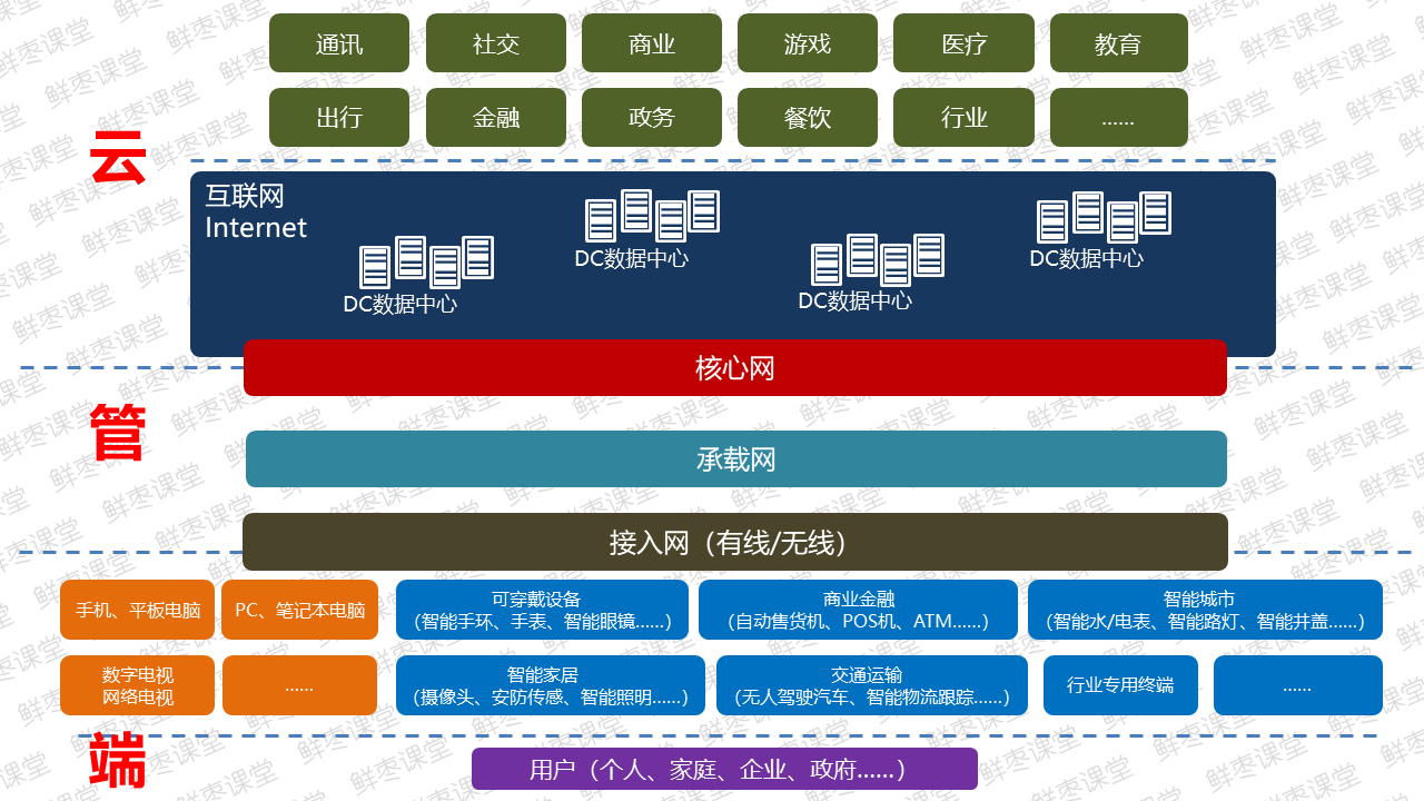 很全面的5G技术基础知识PPT（一）上善若水的博客-