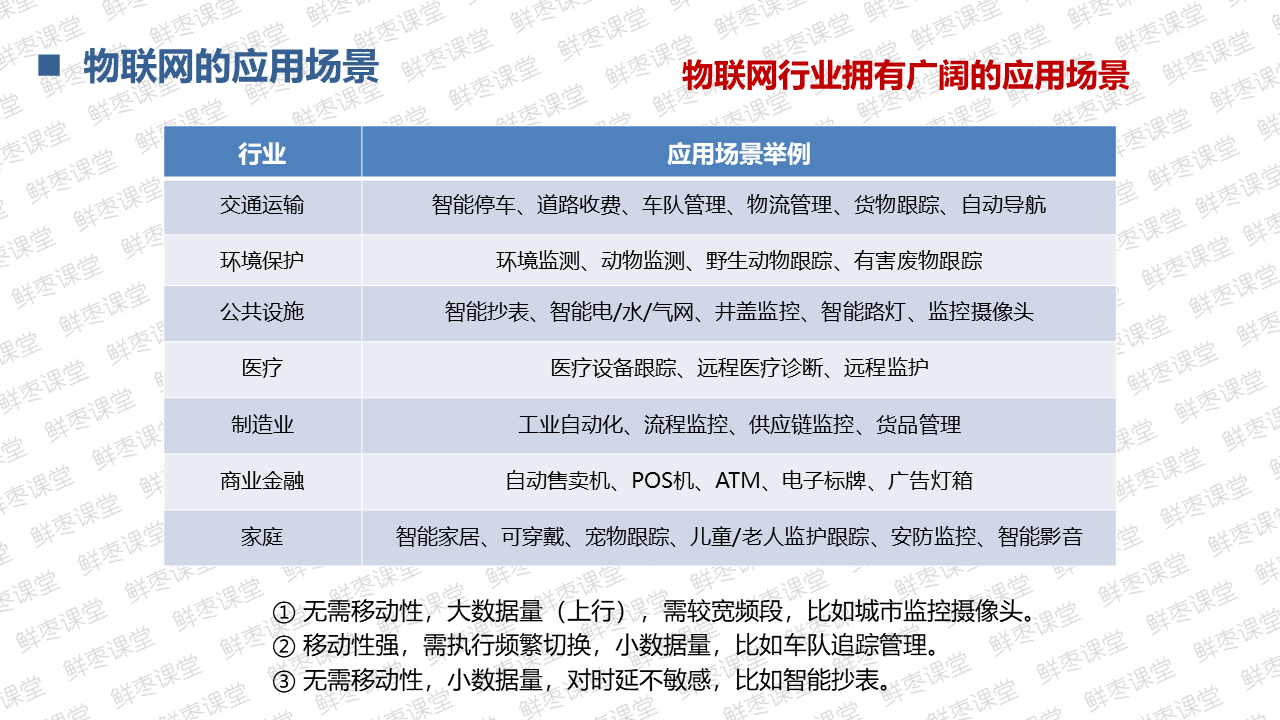 很全面的5G技术基础知识PPT（一）上善若水的博客-