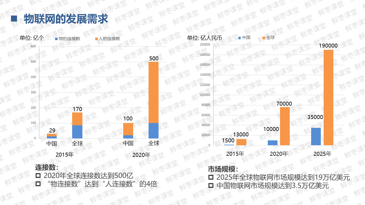 很全面的5G技术基础知识PPT（一）上善若水的博客-