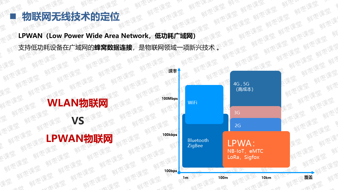 很全面的5G技术基础知识PPT（一）上善若水的博客-