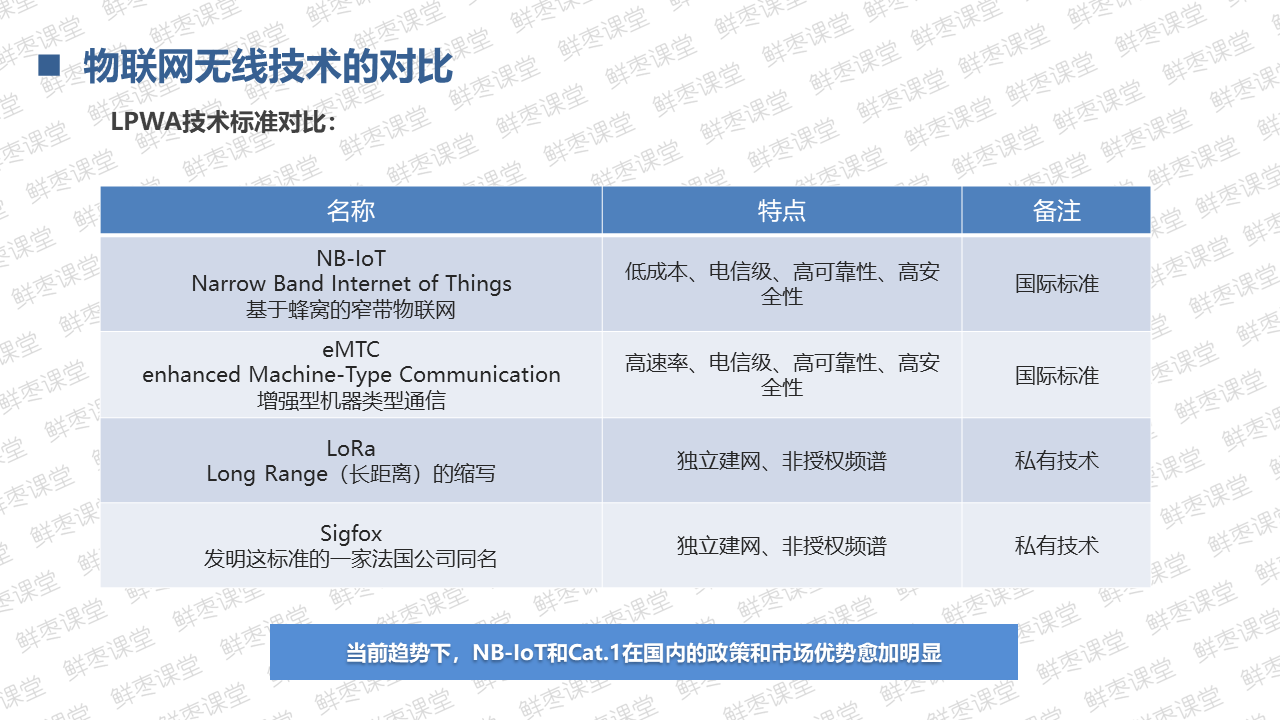 很全面的5G技术基础知识PPT（一）上善若水的博客-