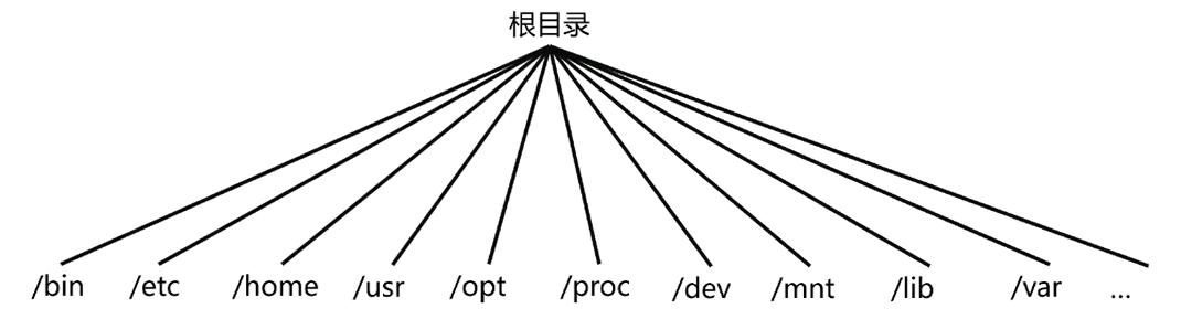 【Linux命令合集】weixin43372187的博客-