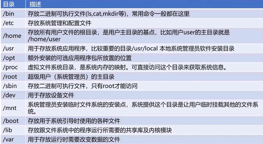 【Linux命令合集】weixin43372187的博客-
