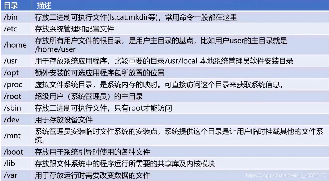 【Linux命令合集】weixin43372187的博客-