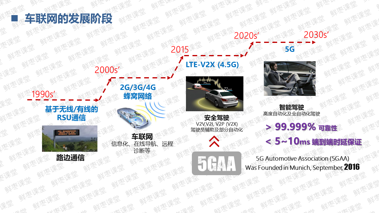 很全面的5G技术基础知识PPT（一）上善若水的博客-