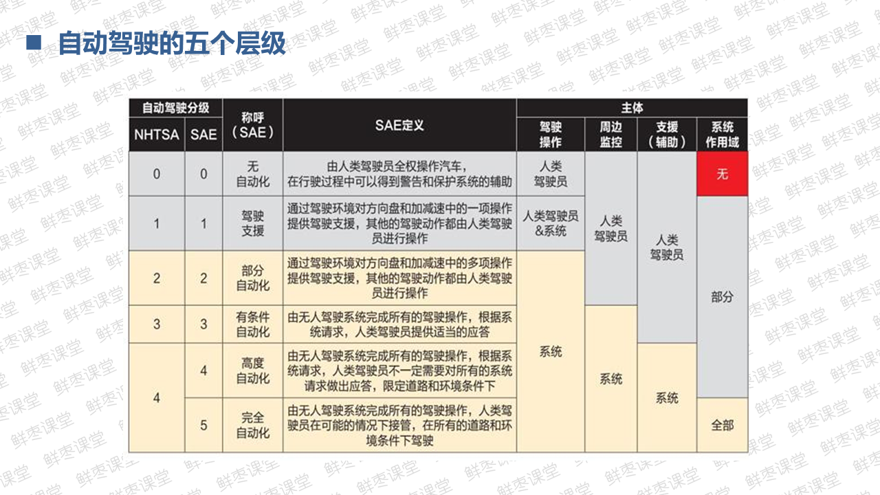 很全面的5G技术基础知识PPT（一）上善若水的博客-