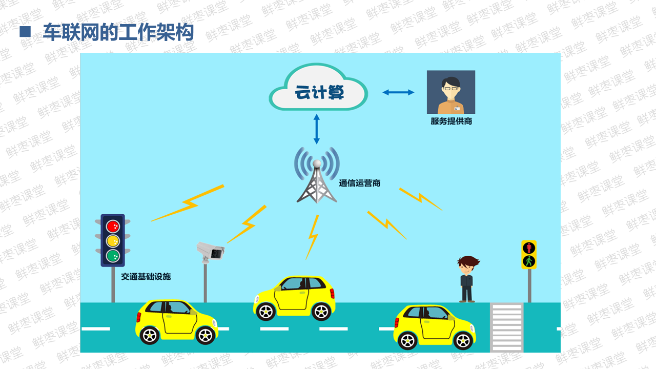 很全面的5G技术基础知识PPT（一）上善若水的博客-