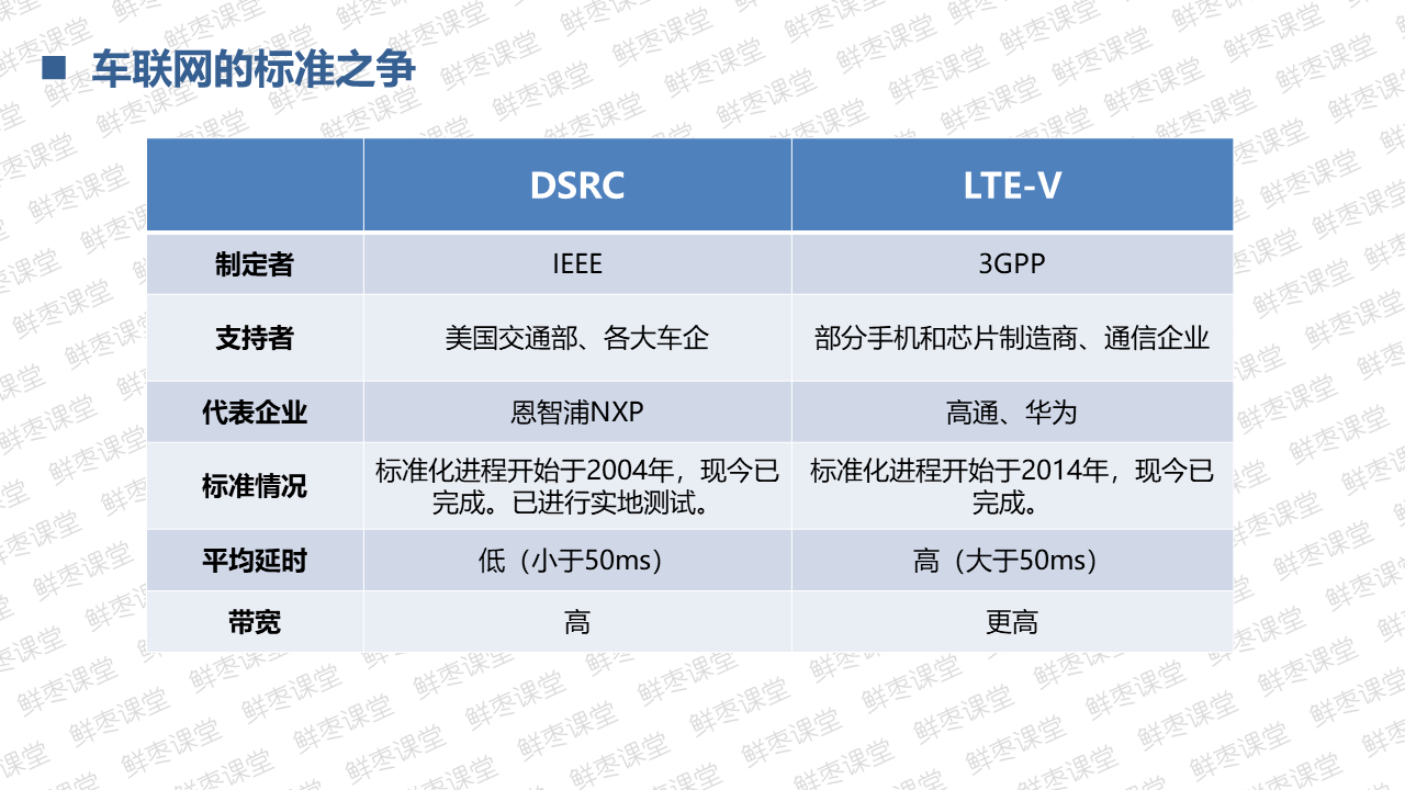 很全面的5G技术基础知识PPT（一）上善若水的博客-