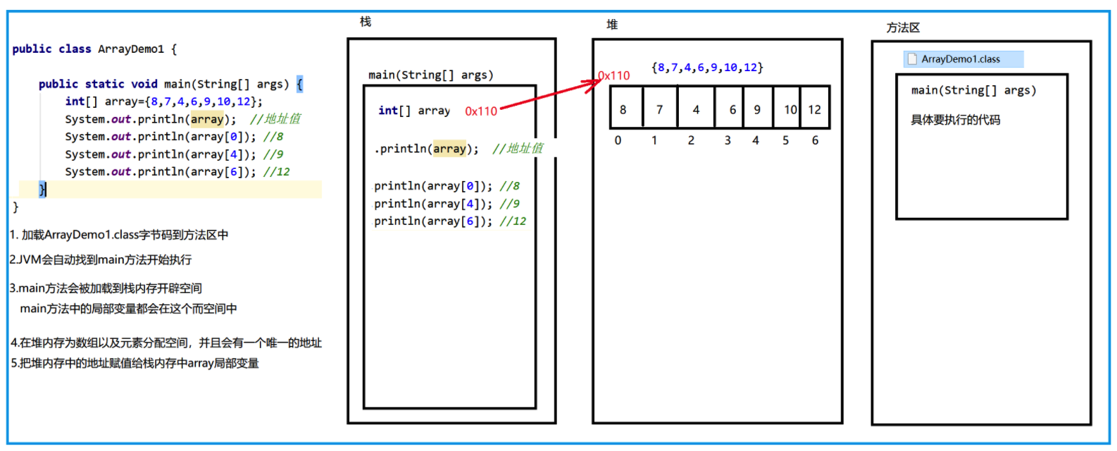 java获取栈内存_java 栈内存 开辟数组_java 栈内存 数组