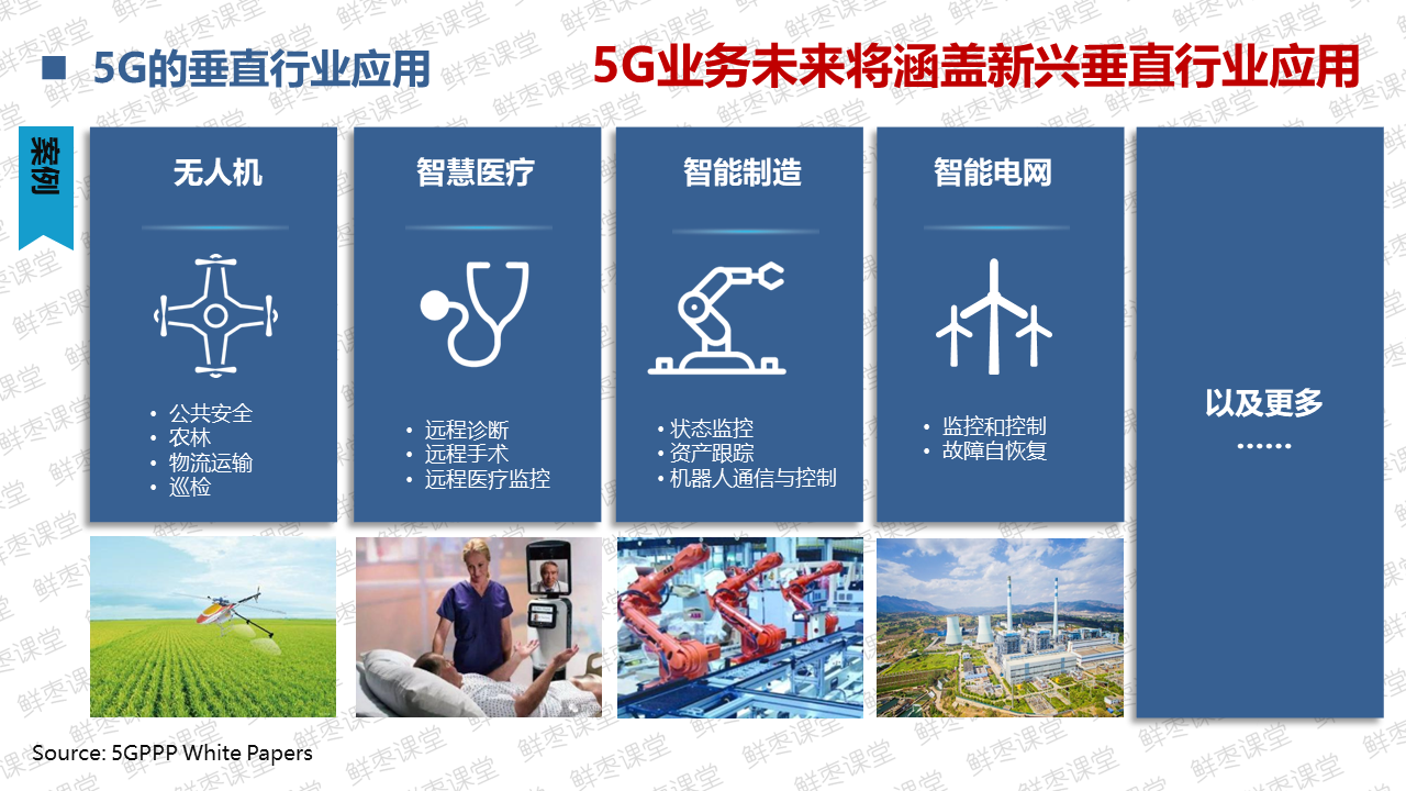 很全面的5G技术基础知识PPT（二）上善若水的博客-