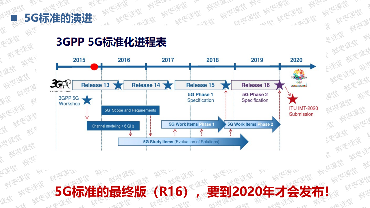 很全面的5G技术基础知识PPT（二）上善若水的博客-