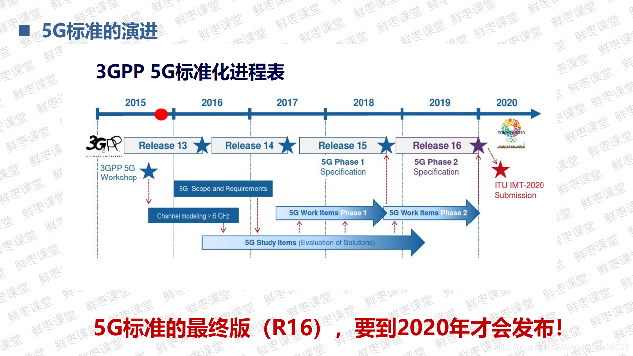 很全面的5G技术基础知识PPT(二)上善若水的博客-