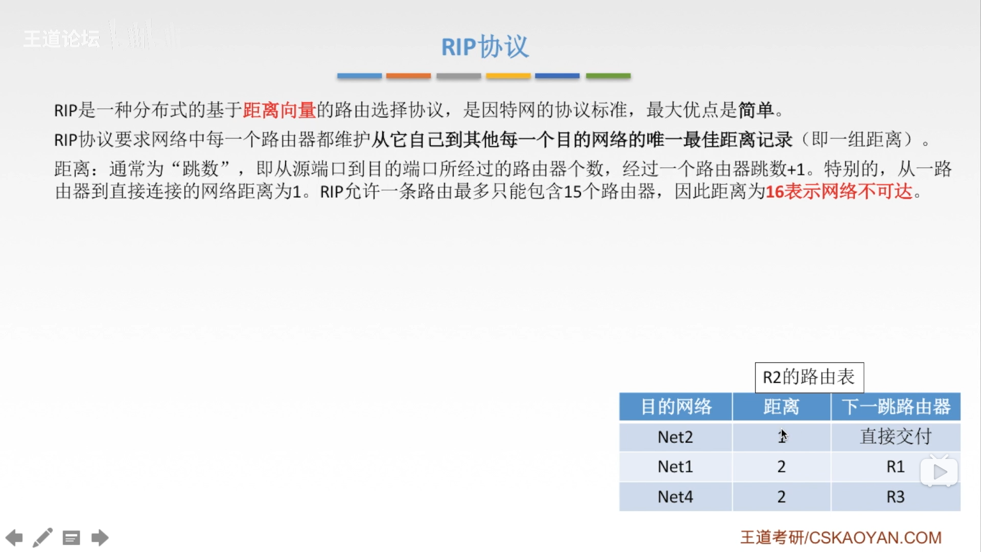 RIP协议详解——计算机网络笔记_rip算法为什么最大16-CSDN博客