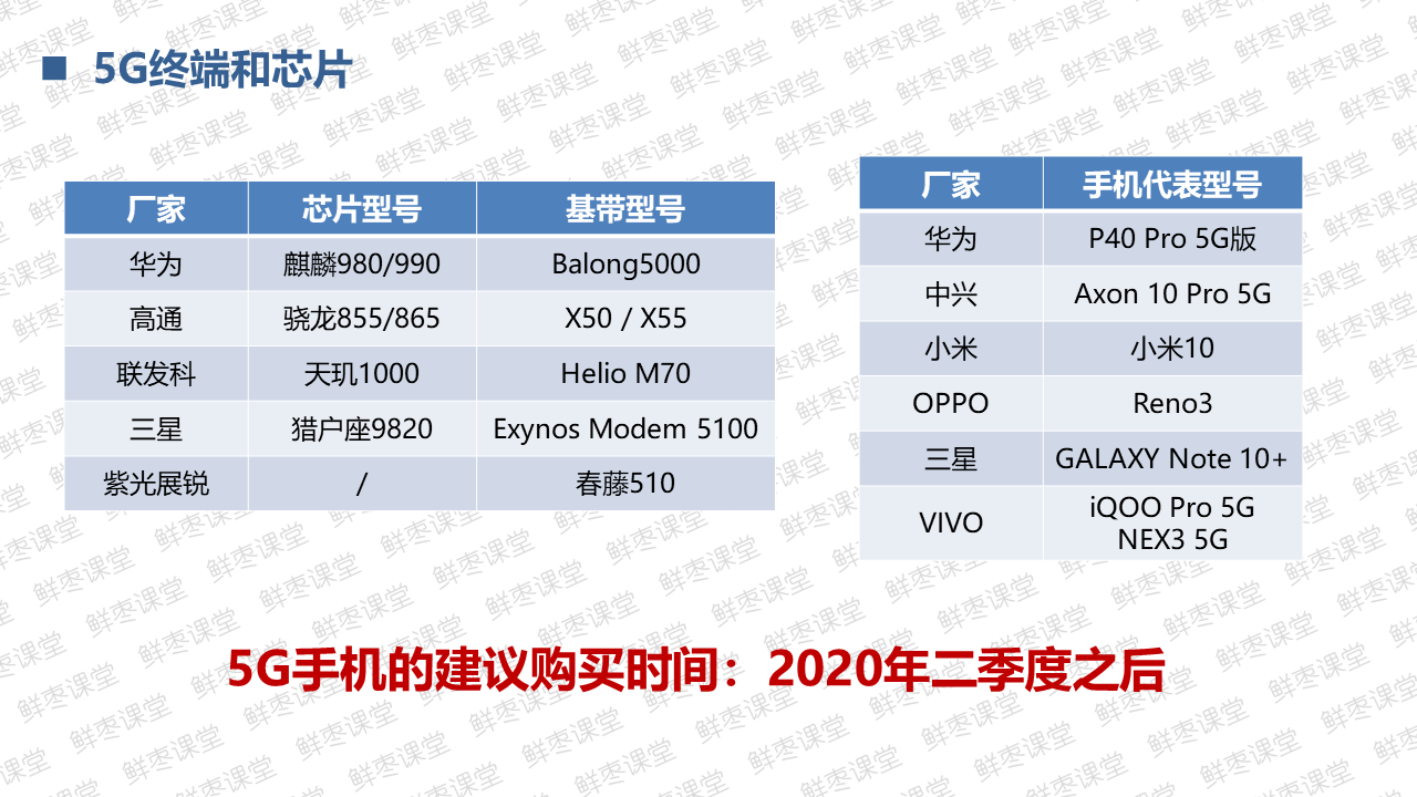 很全面的5G技术基础知识PPT（二）上善若水的博客-