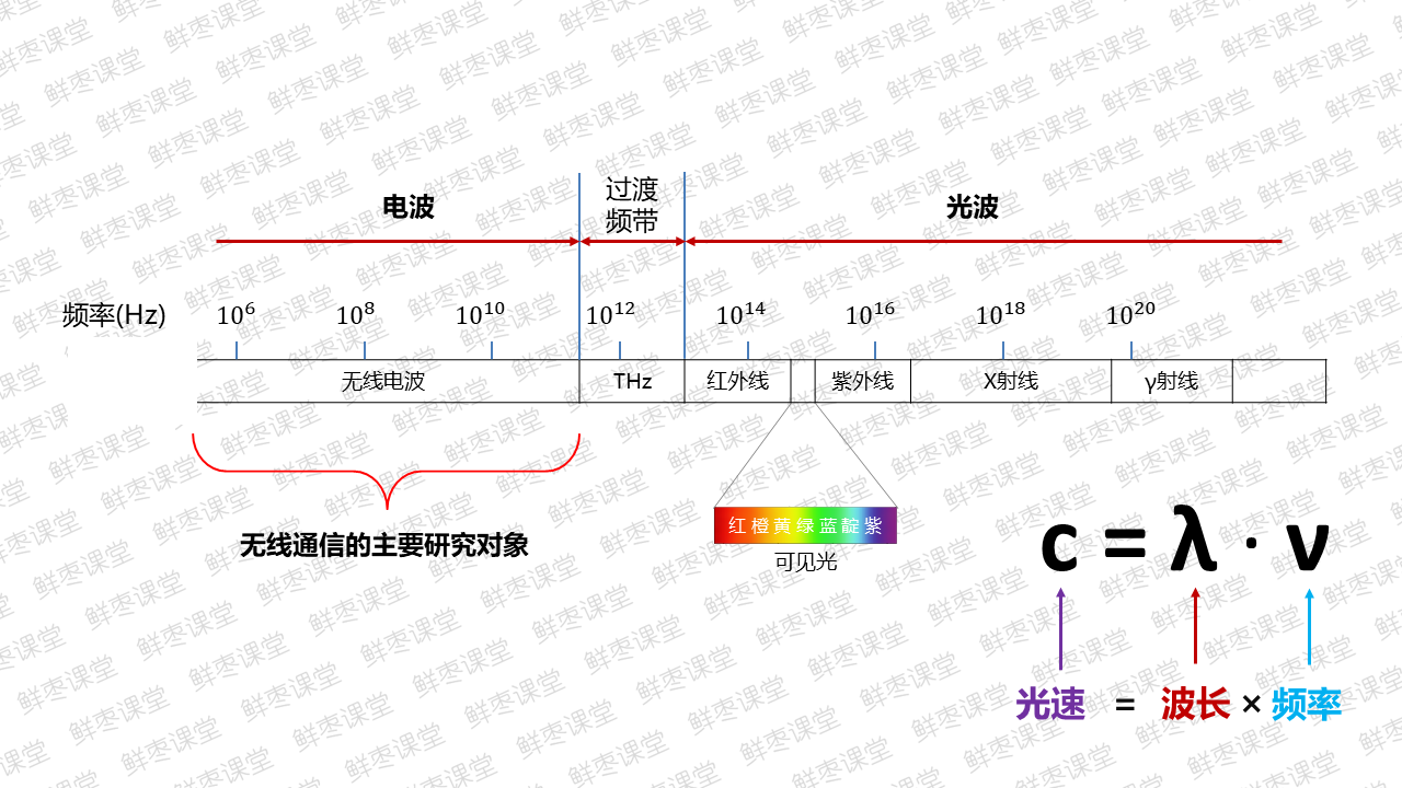 很全面的5G技术基础知识PPT（二）上善若水的博客-