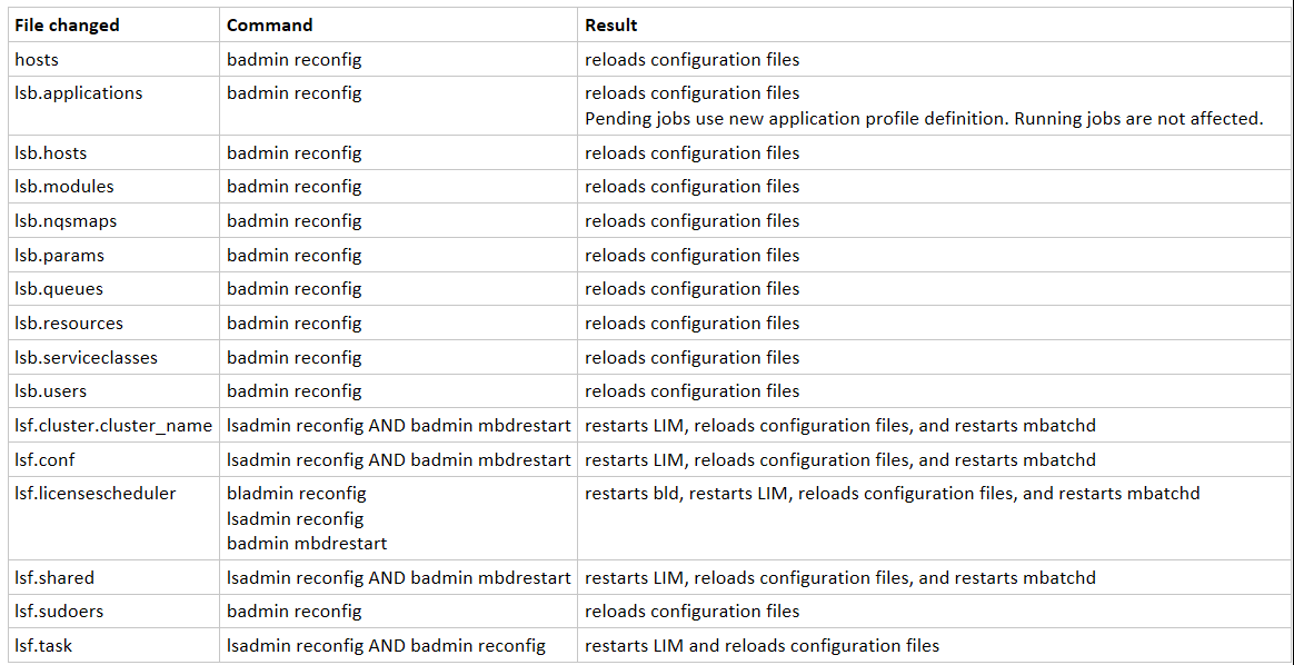 IBM Spectrum LSF 9.1.3 基本概念简介_lsf lsb.resource-CSDN博客