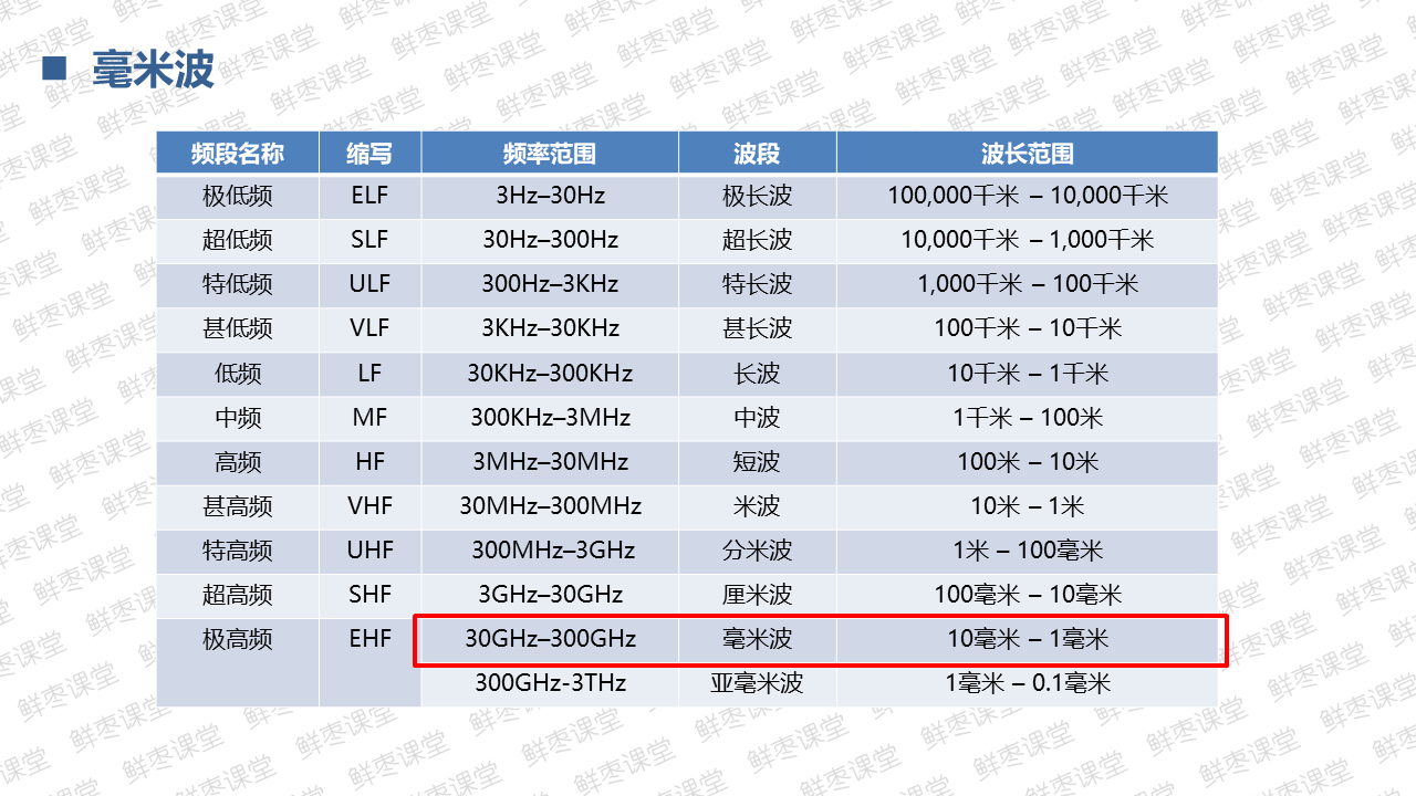 很全面的5G技术基础知识PPT（二）上善若水的博客-