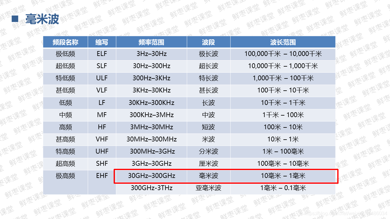 很全面的5G技术基础知识PPT(二)上善若水的博客-