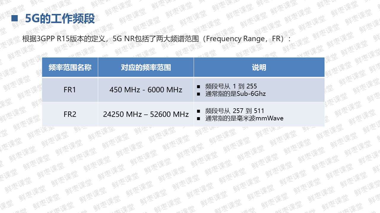 很全面的5G技术基础知识PPT（二）上善若水的博客-