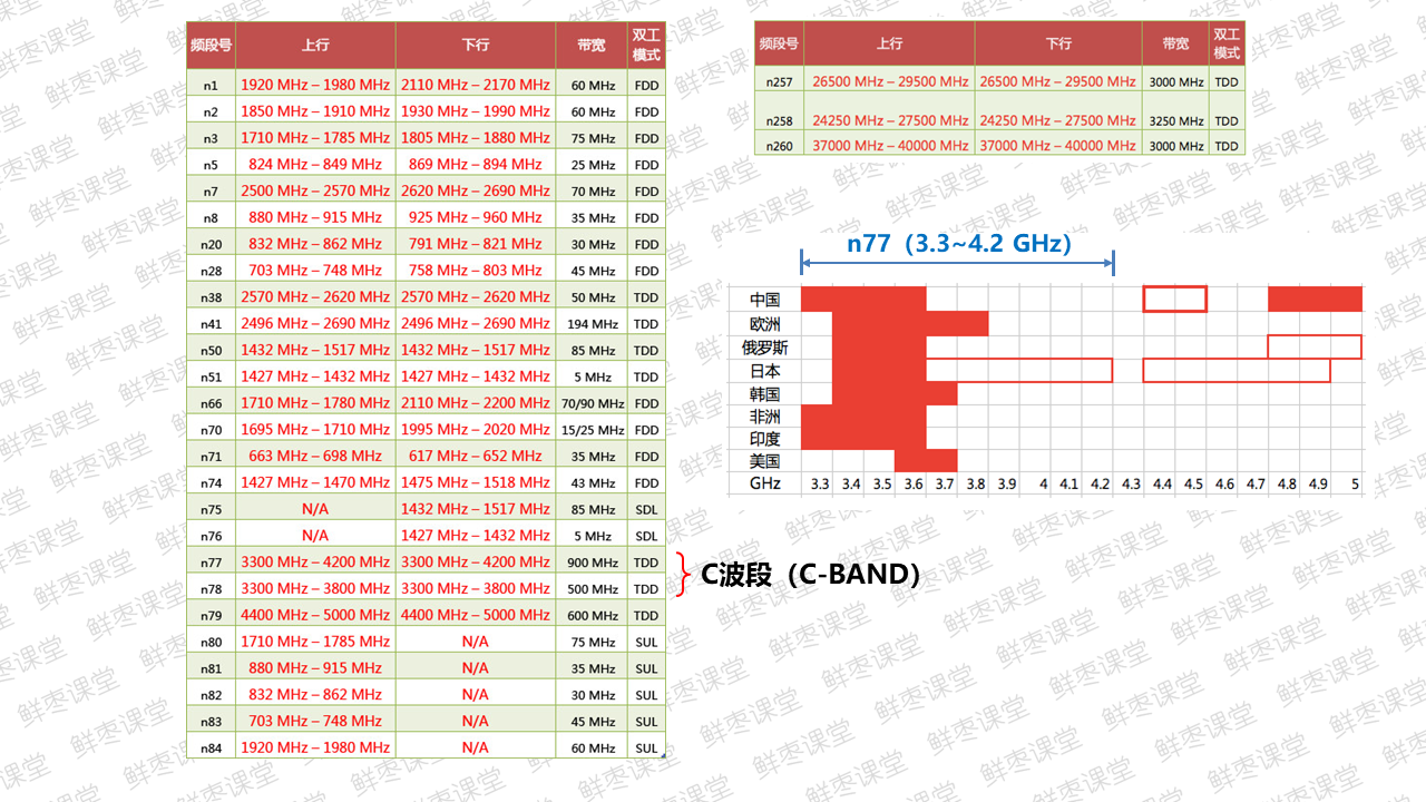 很全面的5G技术基础知识PPT（二）上善若水的博客-