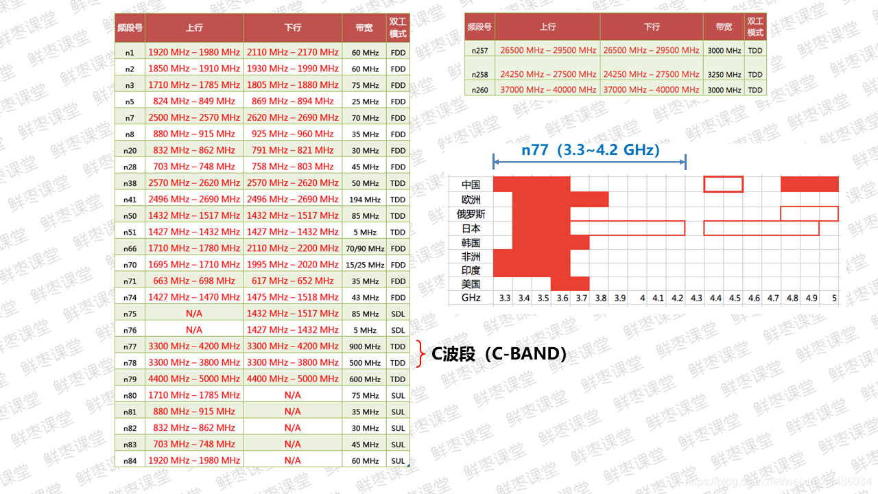 很全面的5G技术基础知识PPT(二)上善若水的博客-
