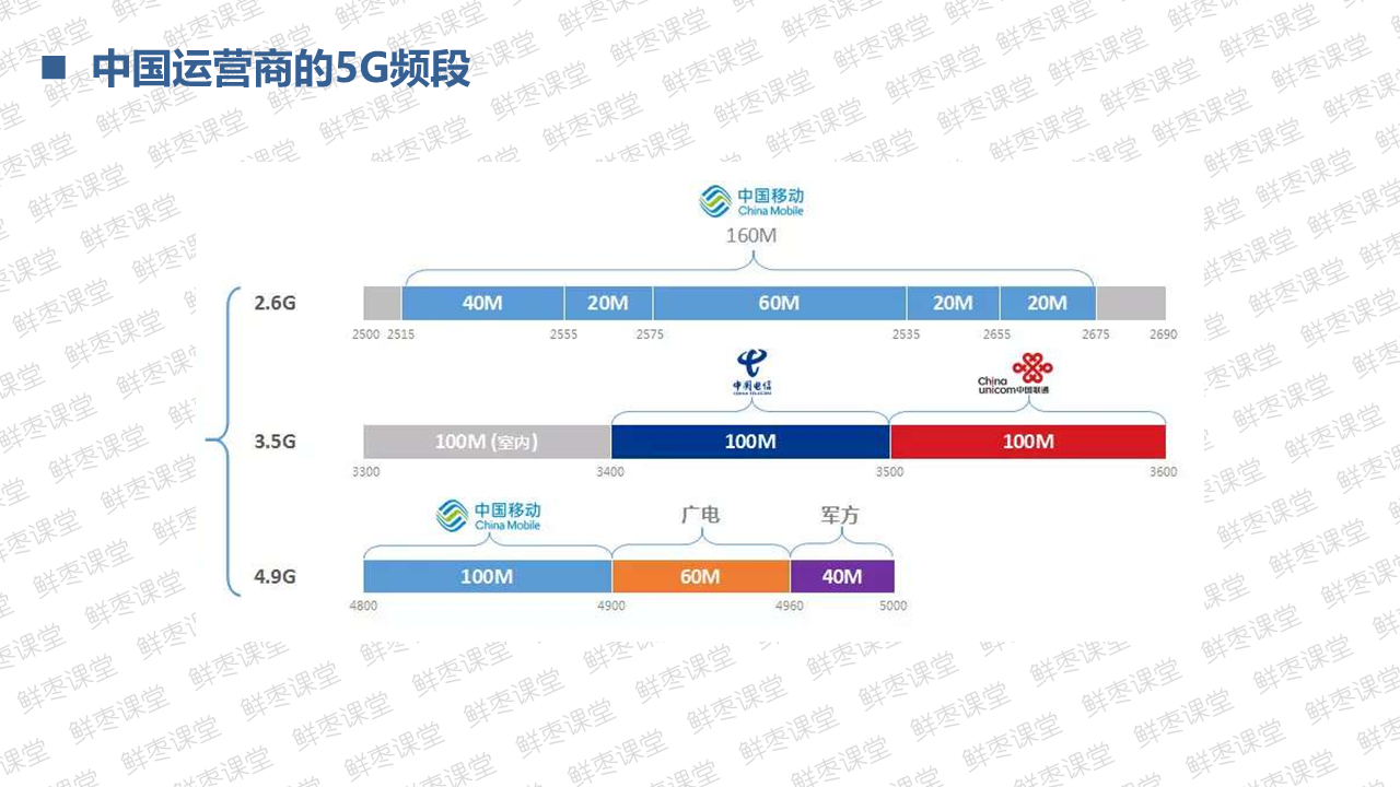 很全面的5G技术基础知识PPT（二）上善若水的博客-