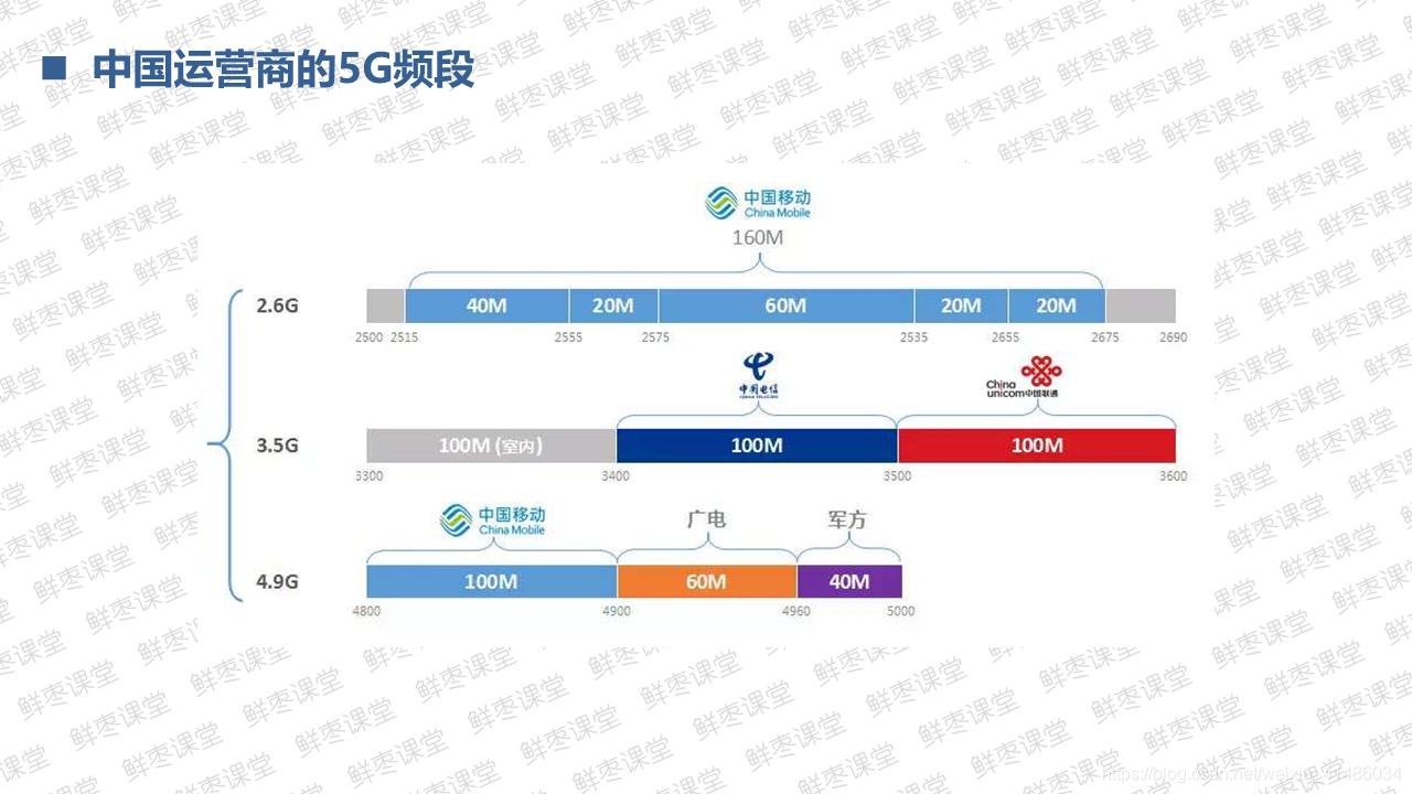 很全面的5G技术基础知识PPT(二)上善若水的博客-