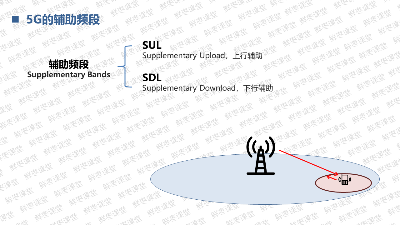 很全面的5G技术基础知识PPT（二）上善若水的博客-