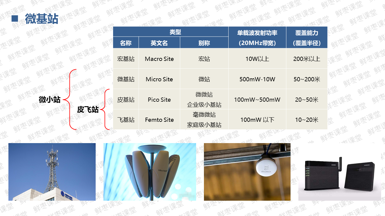 很全面的5G技术基础知识PPT（二）上善若水的博客-