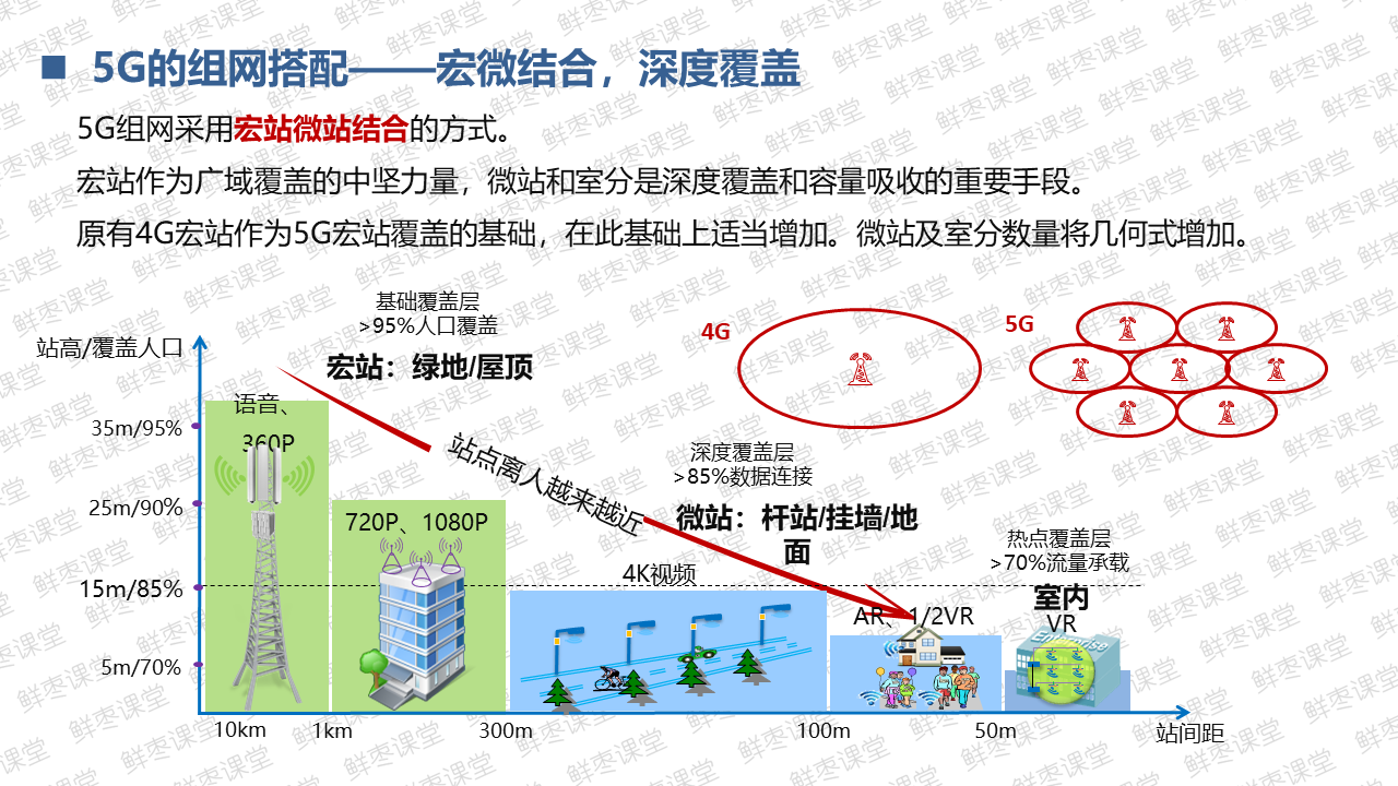 很全面的5G技术基础知识PPT（二）上善若水的博客-