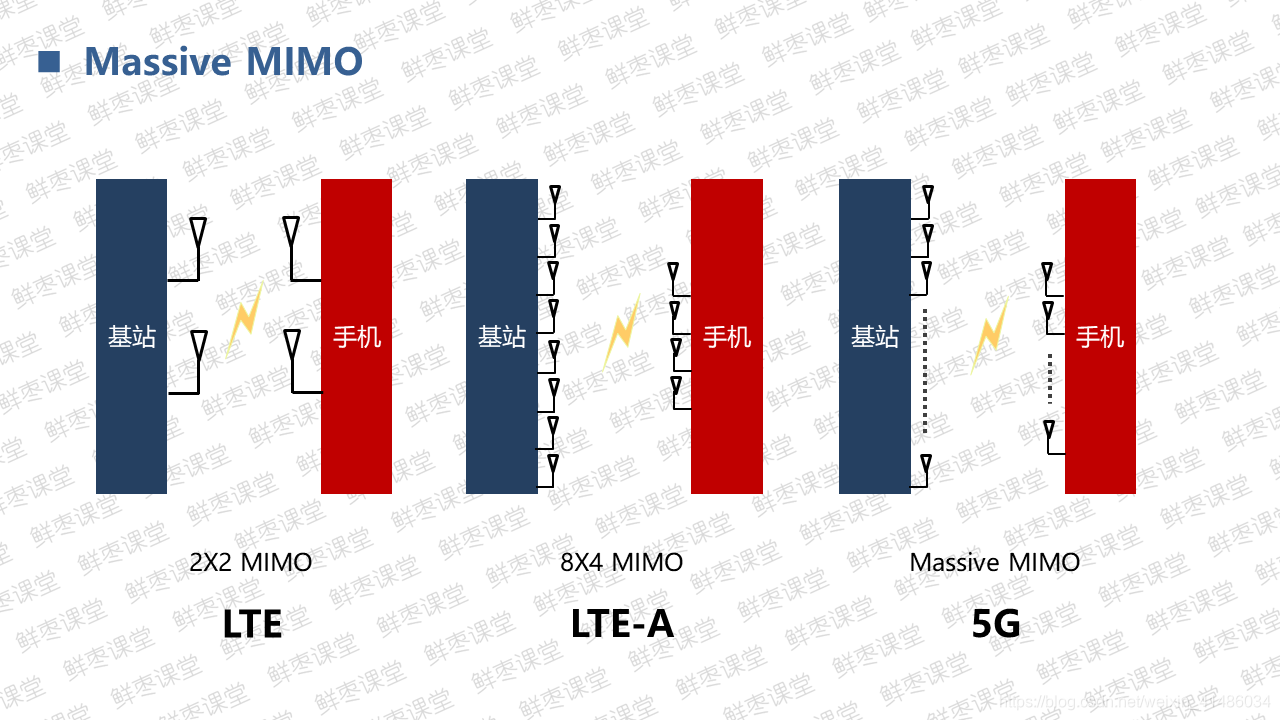 很全面的5G技术基础知识PPT(二)上善若水的博客-