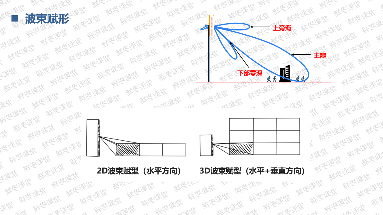 很全面的5G技术基础知识PPT（二）上善若水的博客-