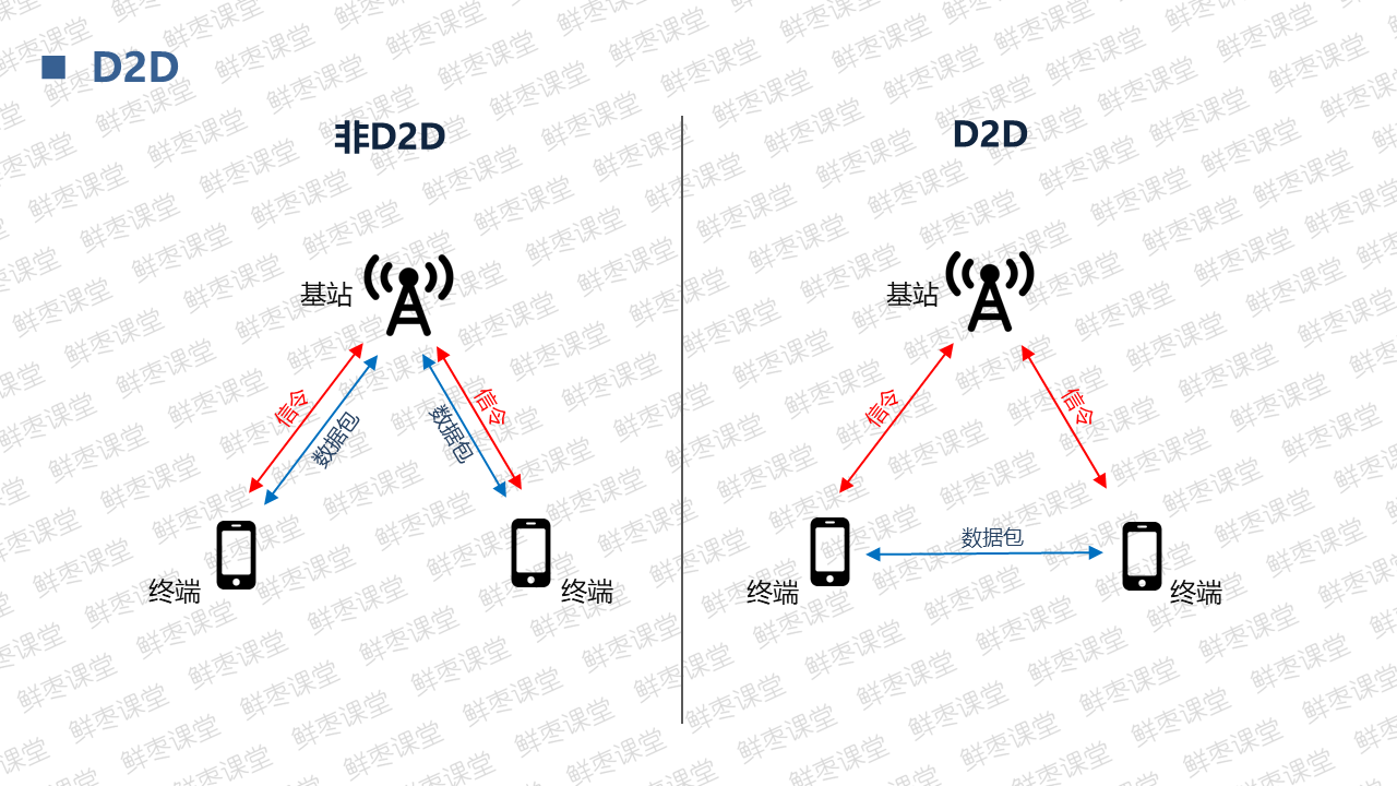 很全面的5G技术基础知识PPT（二）上善若水的博客-