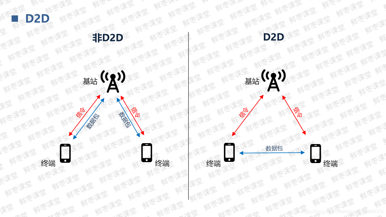 很全面的5G技术基础知识PPT(二)上善若水的博客-