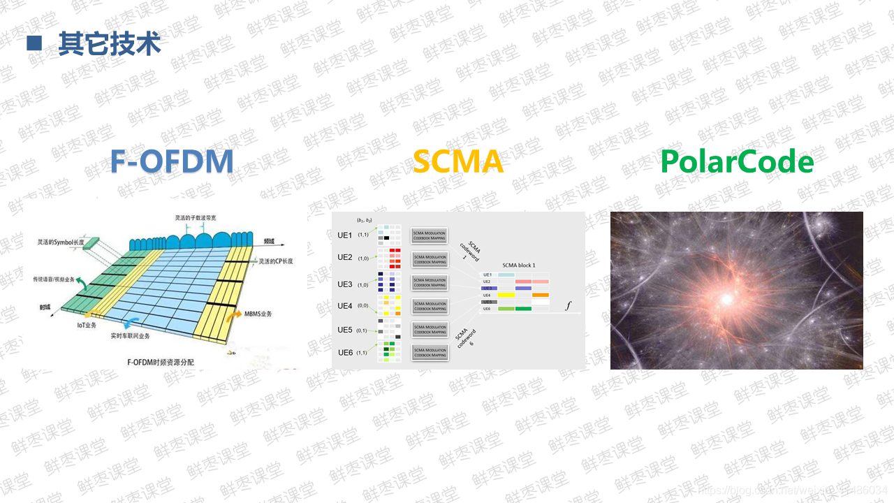 很全面的5G技术基础知识PPT(二)上善若水的博客-