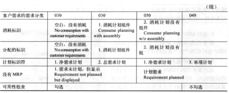 PP模块学习总结