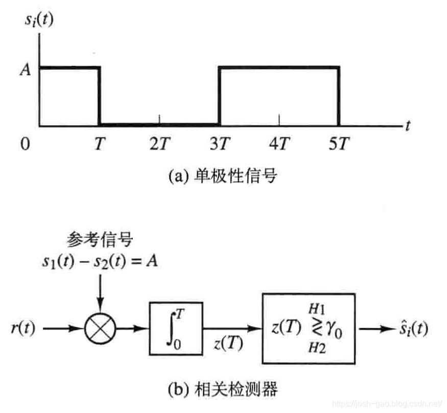 3.10-单极性基带信号的检测